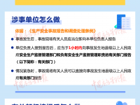 一图读懂-变乱上报，你做对了吗？